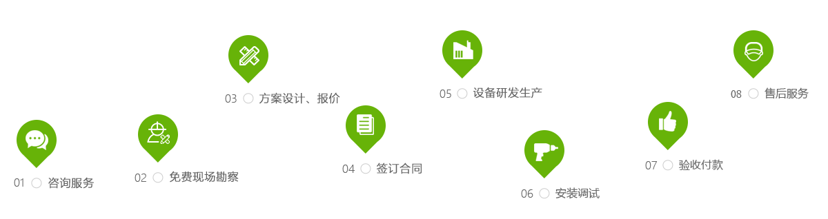 廣東環保公司,廣東廢水處理,廣東廢氣處理,粉塵治理,土壤修復,固廢處理,廣東綠深環境工程有限公司